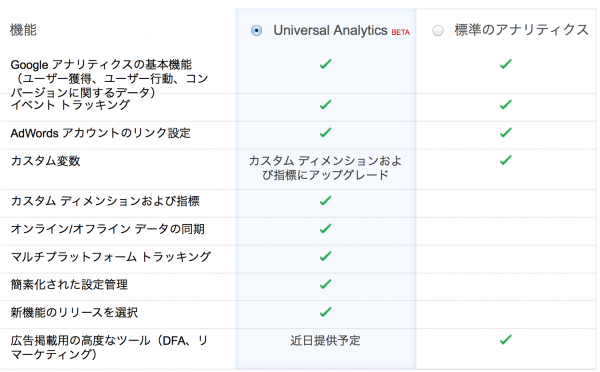 ユニバーサルアナリティクスでできること